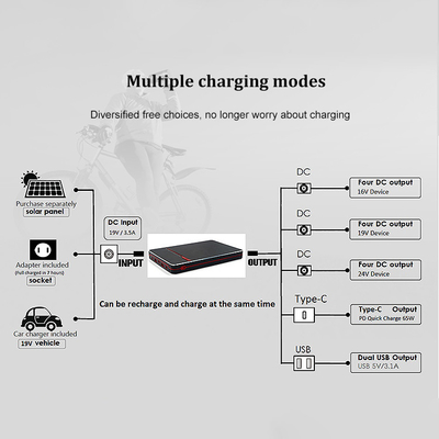 PD 65W 100W محمول محمول نوع C محمول قوة البنك 40000mah 24V بطارية احتياطية