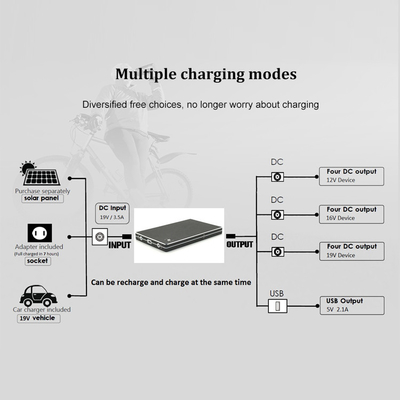QC3.0 30000 مللي أمبير / ساعة 12 فولت شحن سريع USB Type-C نظام إدارة بطارية الكمبيوتر المحمول